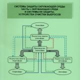Системы защиты окружающей среды. Часть I. Окружающая среда и системы ее защиты. Устройства очистки выбросов